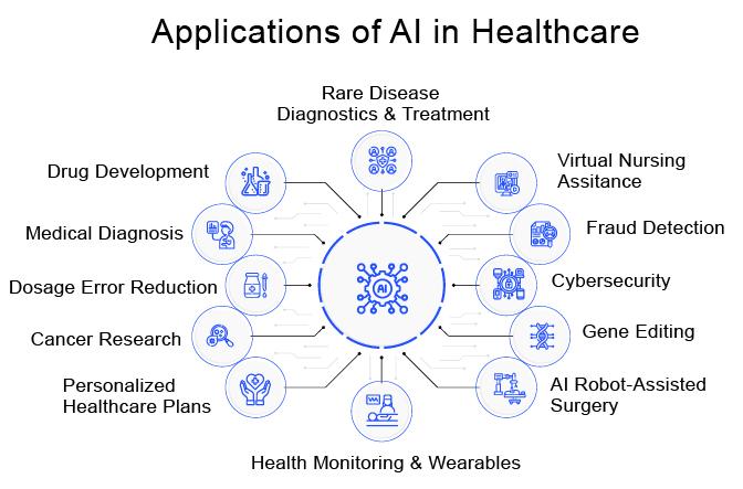 Applications That Showcase the Power of AI vs Machine Learning