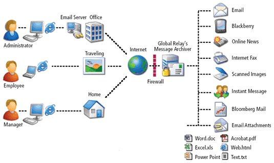 Exploring the Best Email Hosting Services for Every Budget