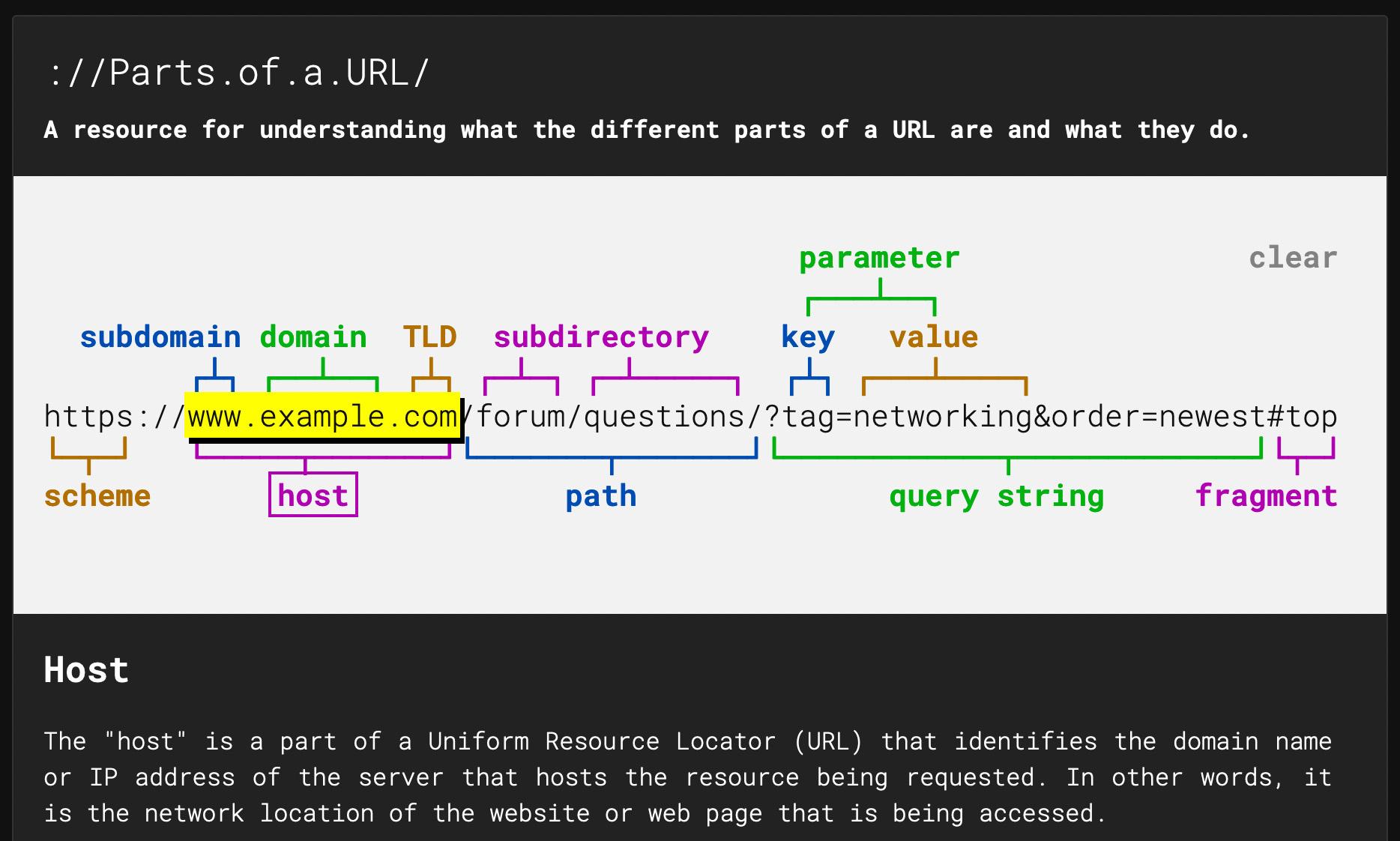 Why Every Component of a‍ URL⁤ Matters