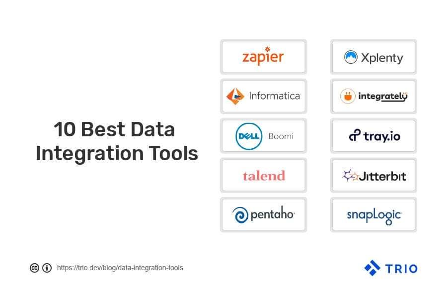 Integrating Tools for a Seamless Workflow