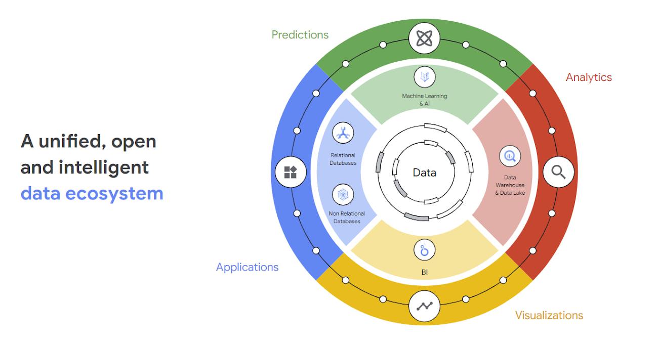 Boosting‌ Customer Experience with ‌Unified Platforms