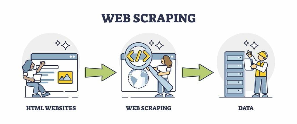 Conclusion: Building⁤ a Strong⁢ Foundation for Data ‍Scraping Excellence