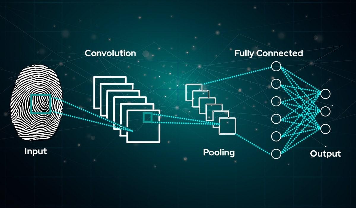 Unlocking the Future of Biometric Intelligence with ROC | Vision AI, ABIS, and SDK