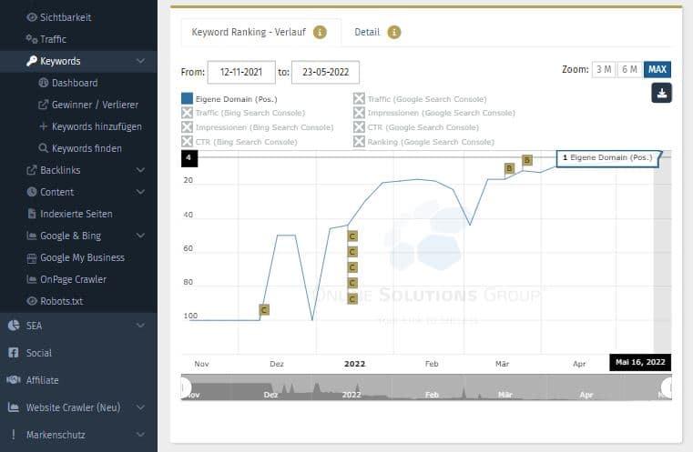 6+ Best SEO Ranking Checker Tools to Track Your Website’s Performance
