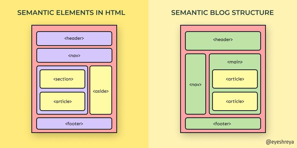 The Role of HTML Semantics in Enhancing Data‍ Extraction Efficiency