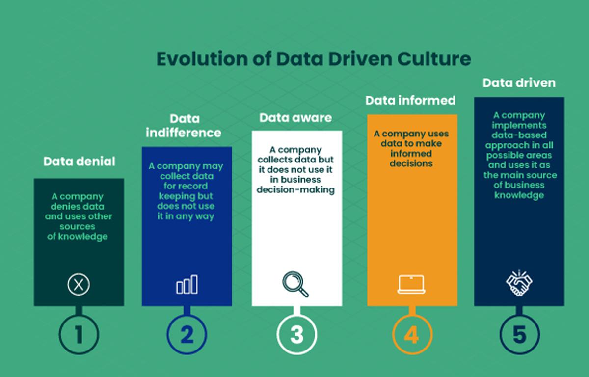 Making Data-Driven Decisions​ with SEO Analysis Tools