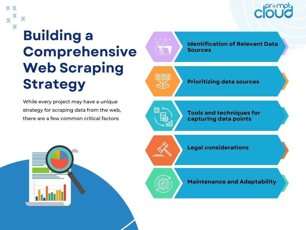 Optimizing Your ⁤Scraping Strategy: Tools and‍ Techniques for Success