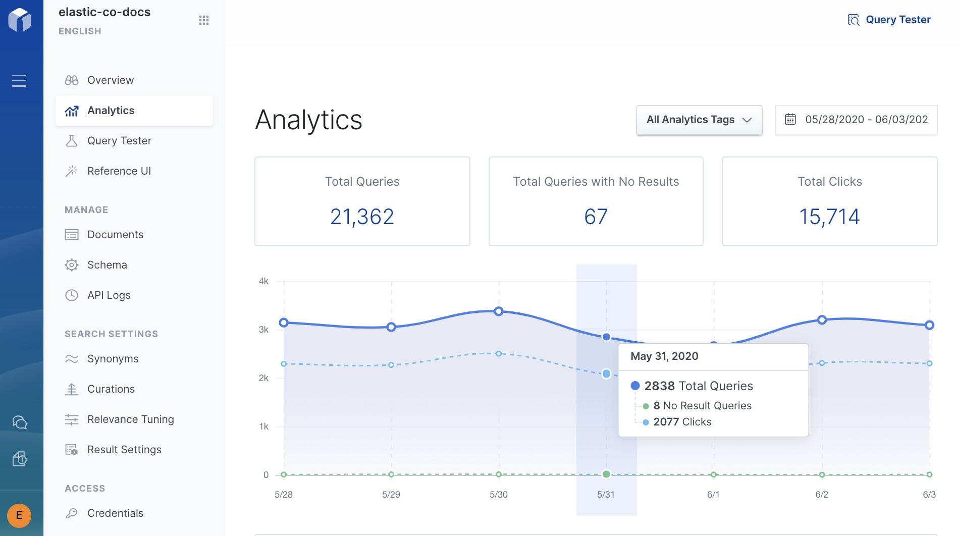 Utilizing Search Analytics to Measure Your⁢ Success