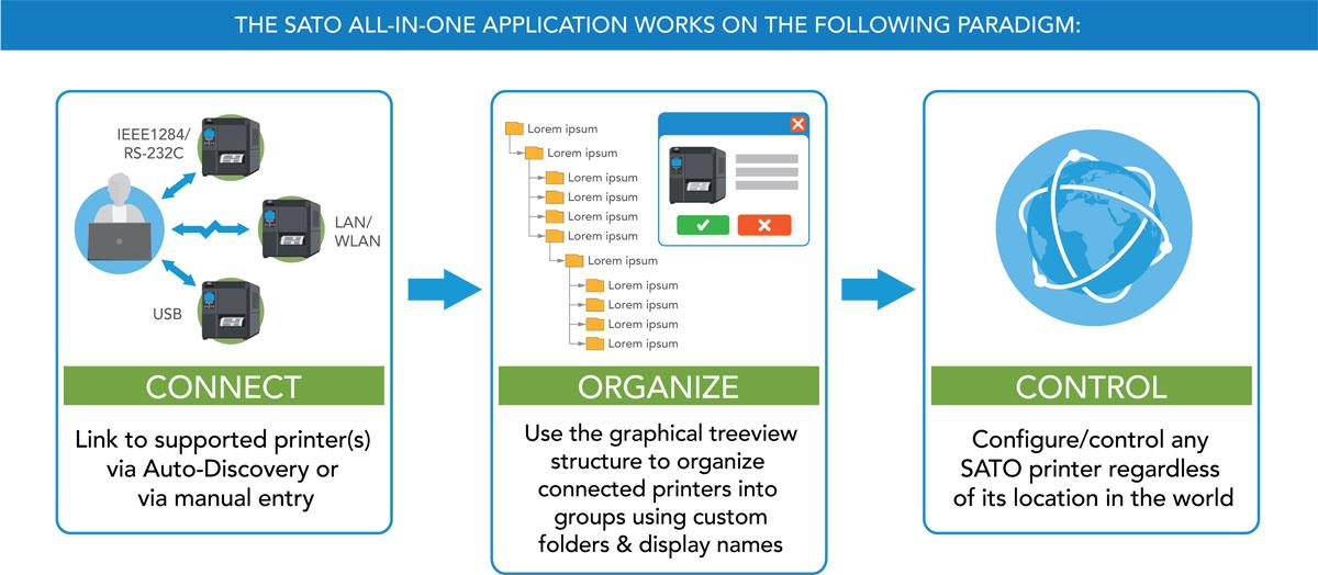 Taking the​ Leap: How ⁤to Choose the Right All-in-One⁢ Solution