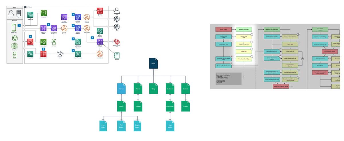 Best Practices for Implementing Sitemaps on Your Site
