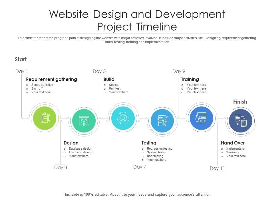 Setting a Realistic Timeline and⁣ Budget ⁢for ‍Your Web Project