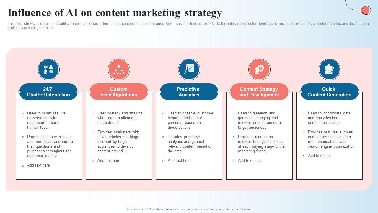 Building an AI-Friendly Content ‌Strategy