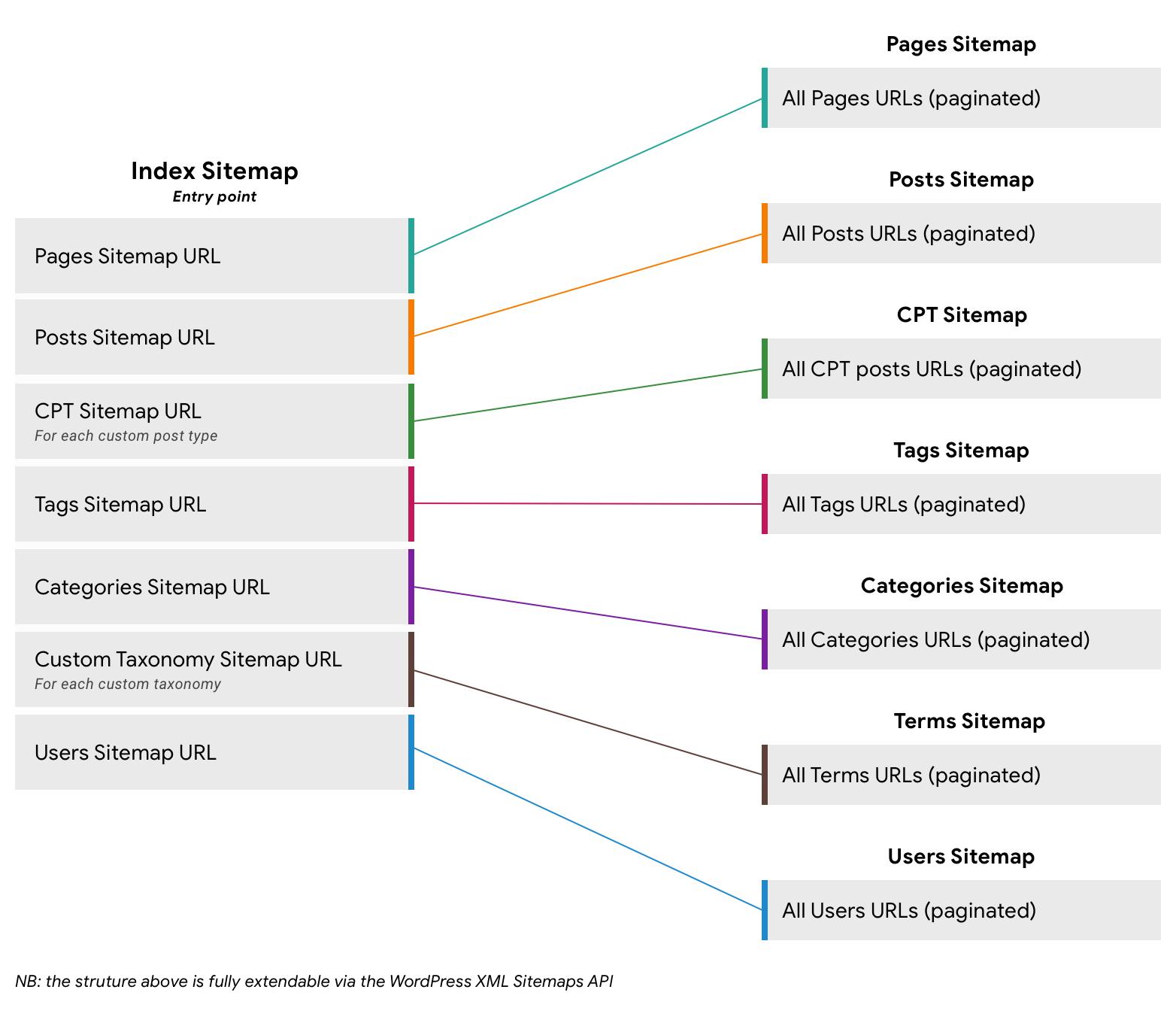 Common Myths About ‌Sitemaps ⁢Debunked