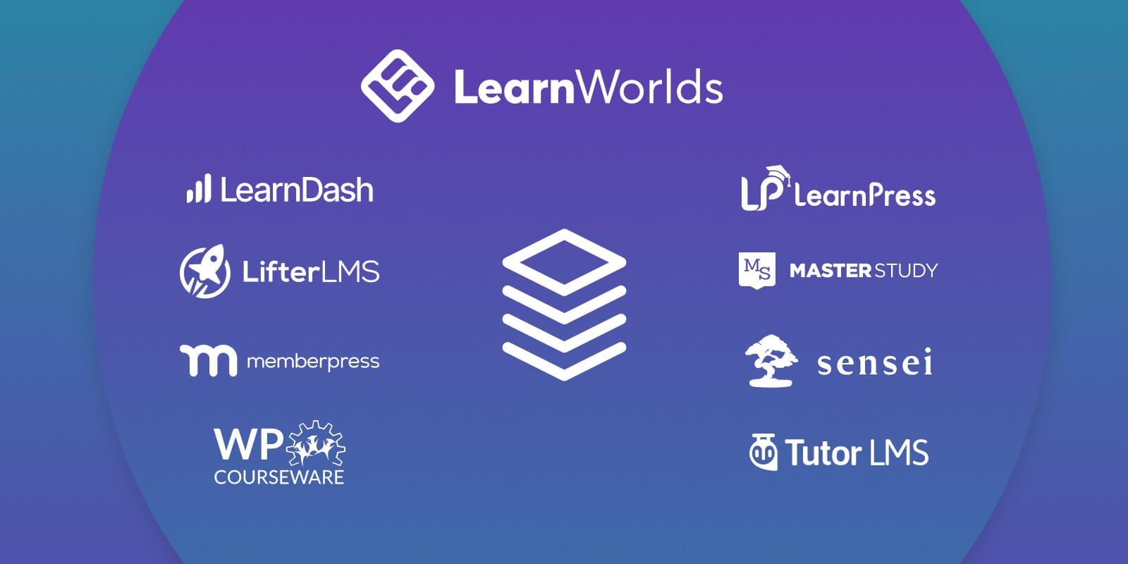 Ensuring Ongoing Support and Maintenance for ‌Your WordPress LMS