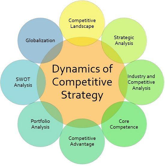 Analyzing Competitor⁤ Strategies for ⁤a Competitive Edge