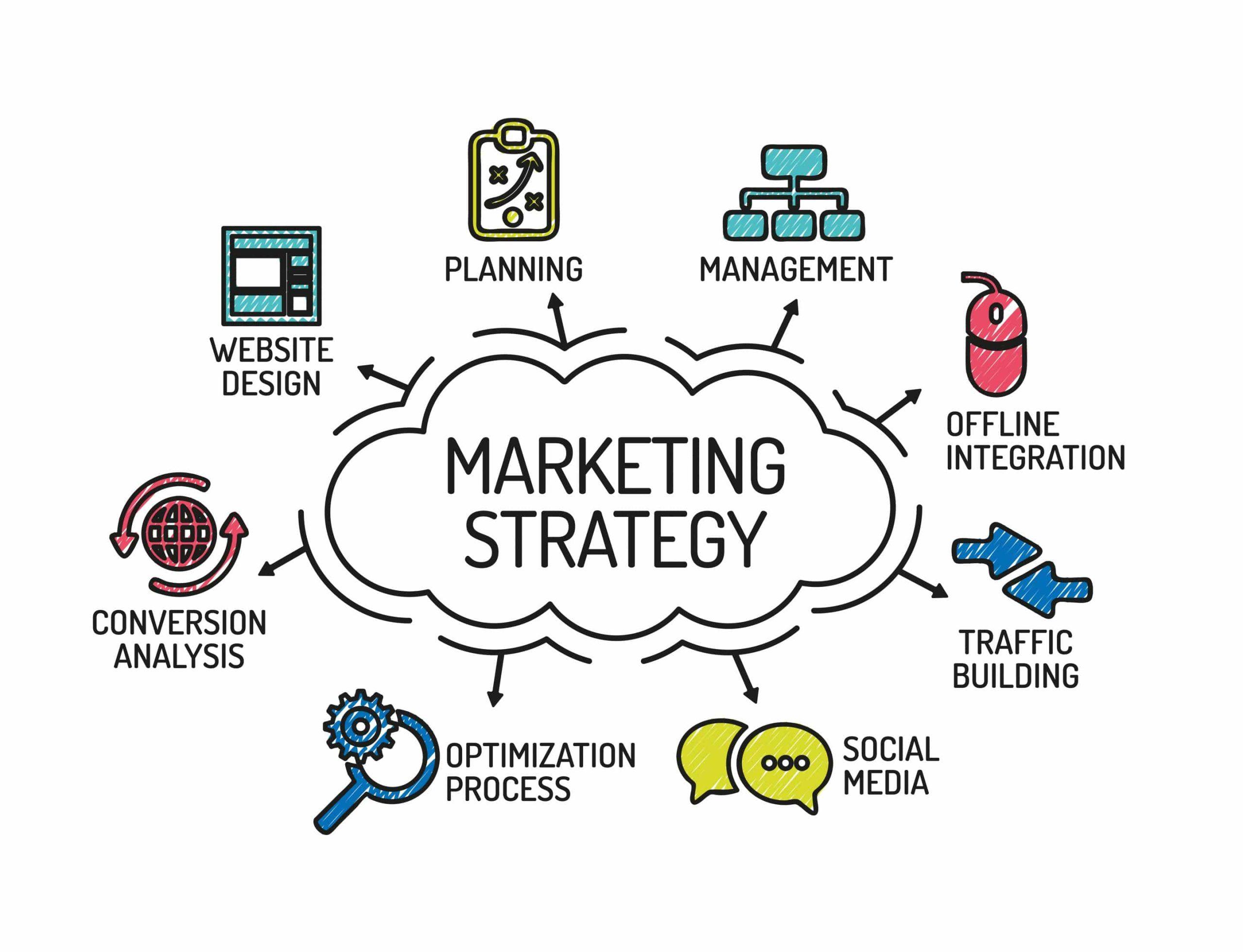 Implementing Effective Marketing Strategies to Promote Your Courses