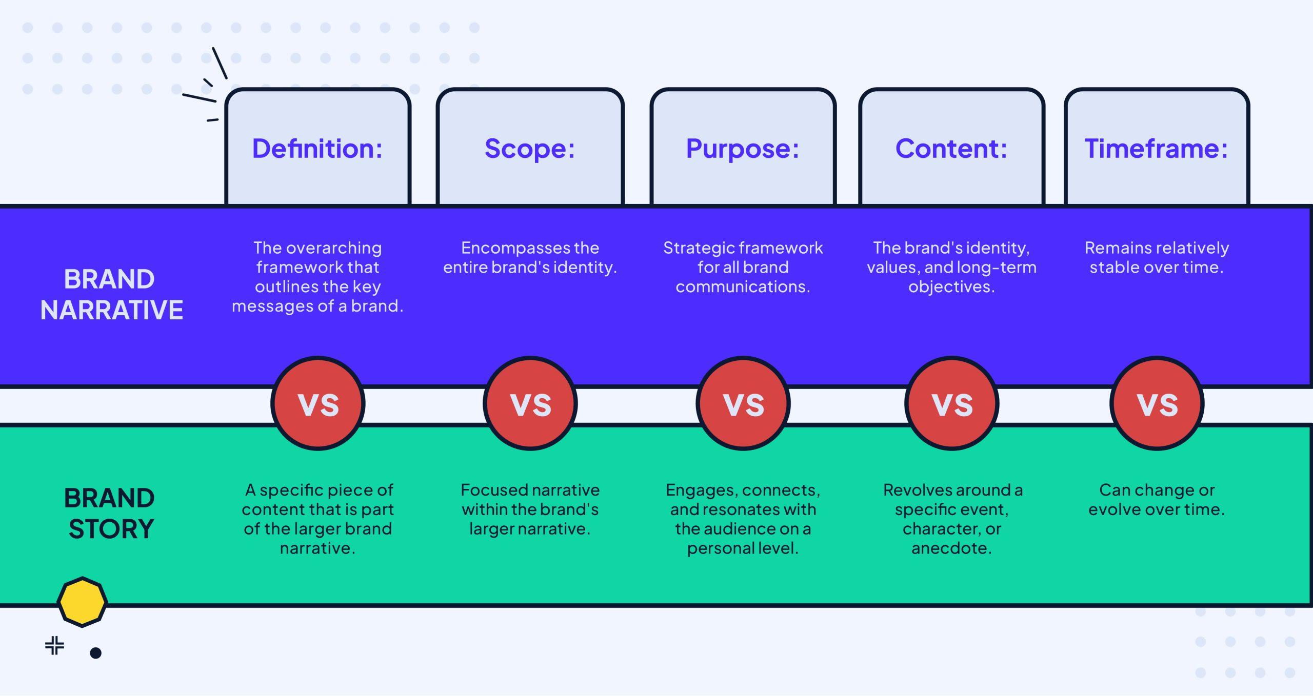 Building a ⁤Brand​ Narrative⁣ Through Search-Driven Marketing