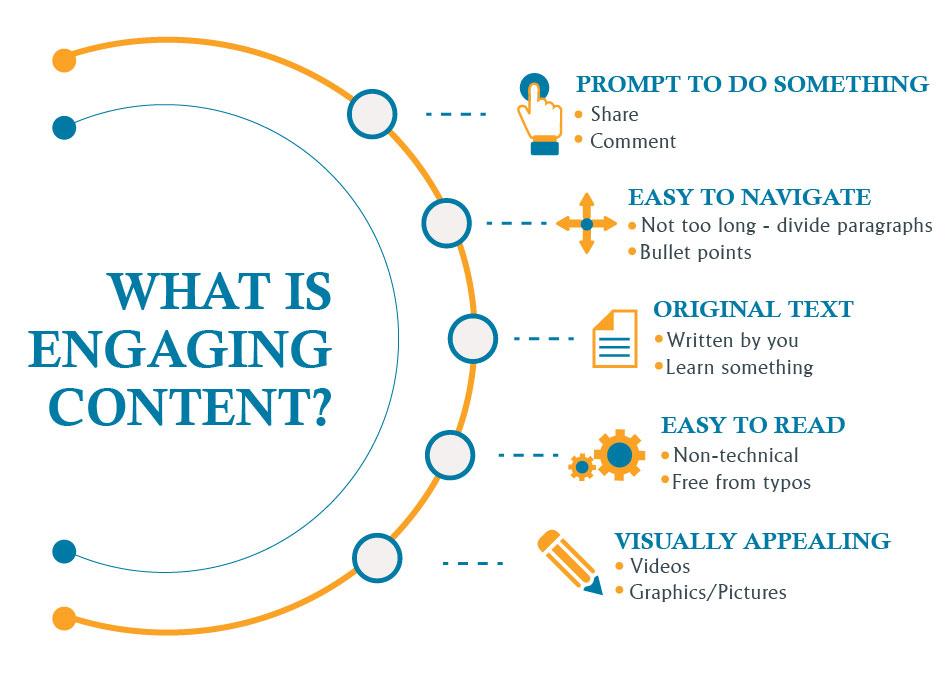 Creating⁢ Engaging ‍Content⁤ That Captivates and Converts