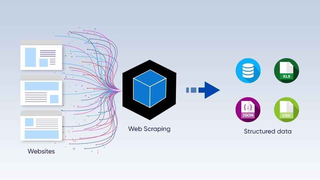 Collaborating​ with⁤ Developers:⁢ Enhancing⁢ Access​ to Data Through Structure