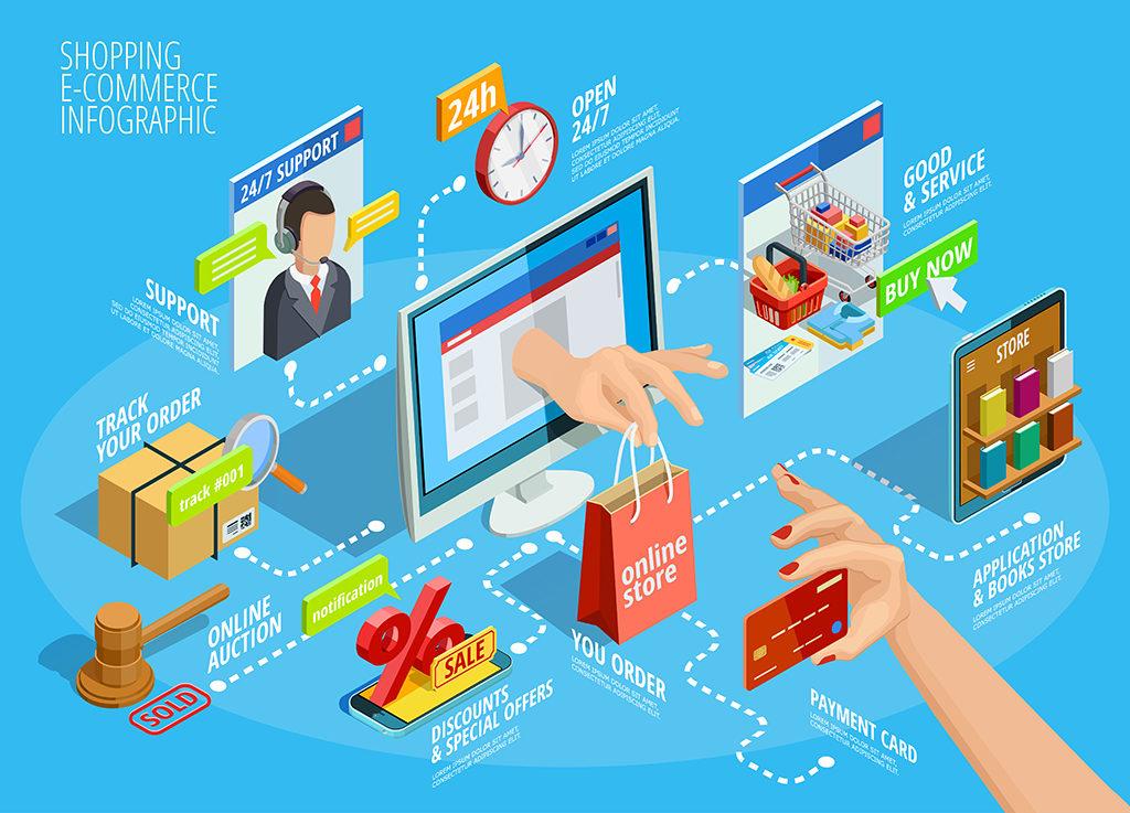 Unlocking the Power of AI for Your Online ⁤Store