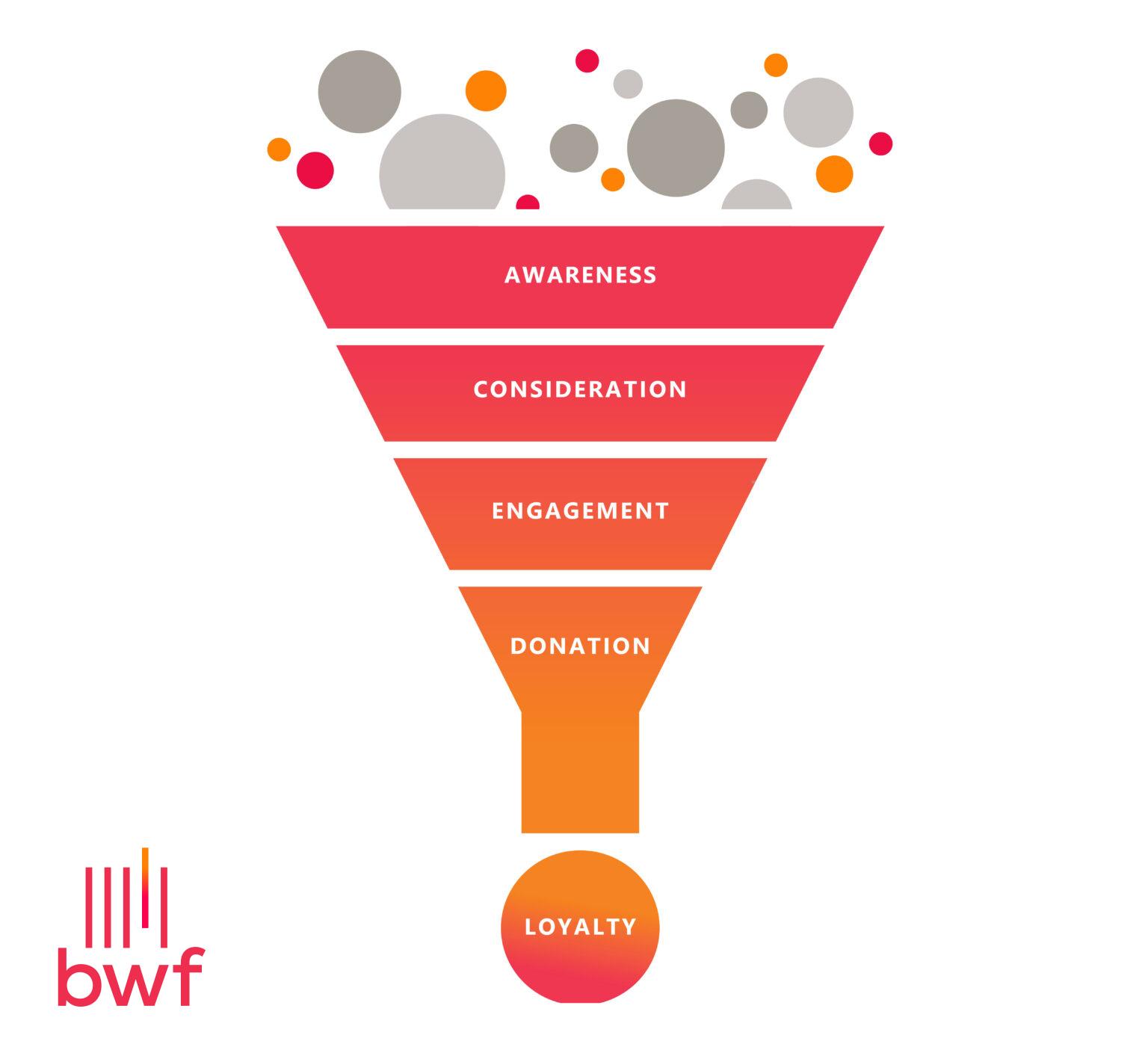 Creating a ⁢Seamless Donation Experience for Donors
