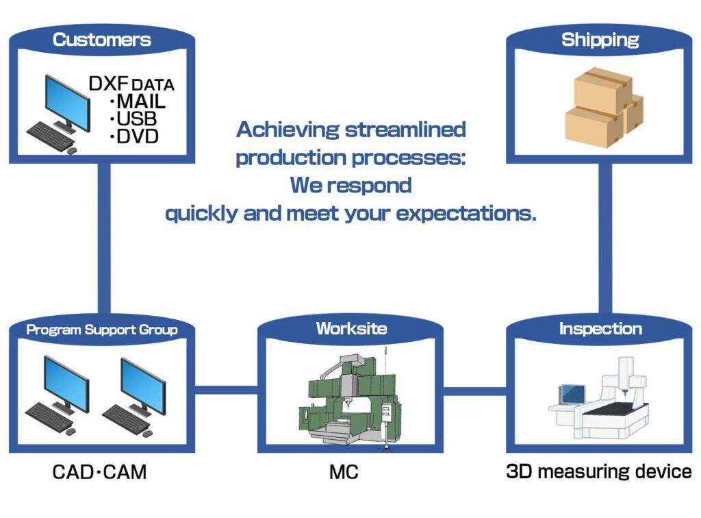 Creating a Streamlined Inquiries ‍Process to Simplify Client Interaction