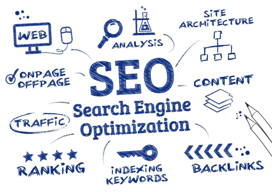 SEO ‌Optimization ​to Amplify Your Message