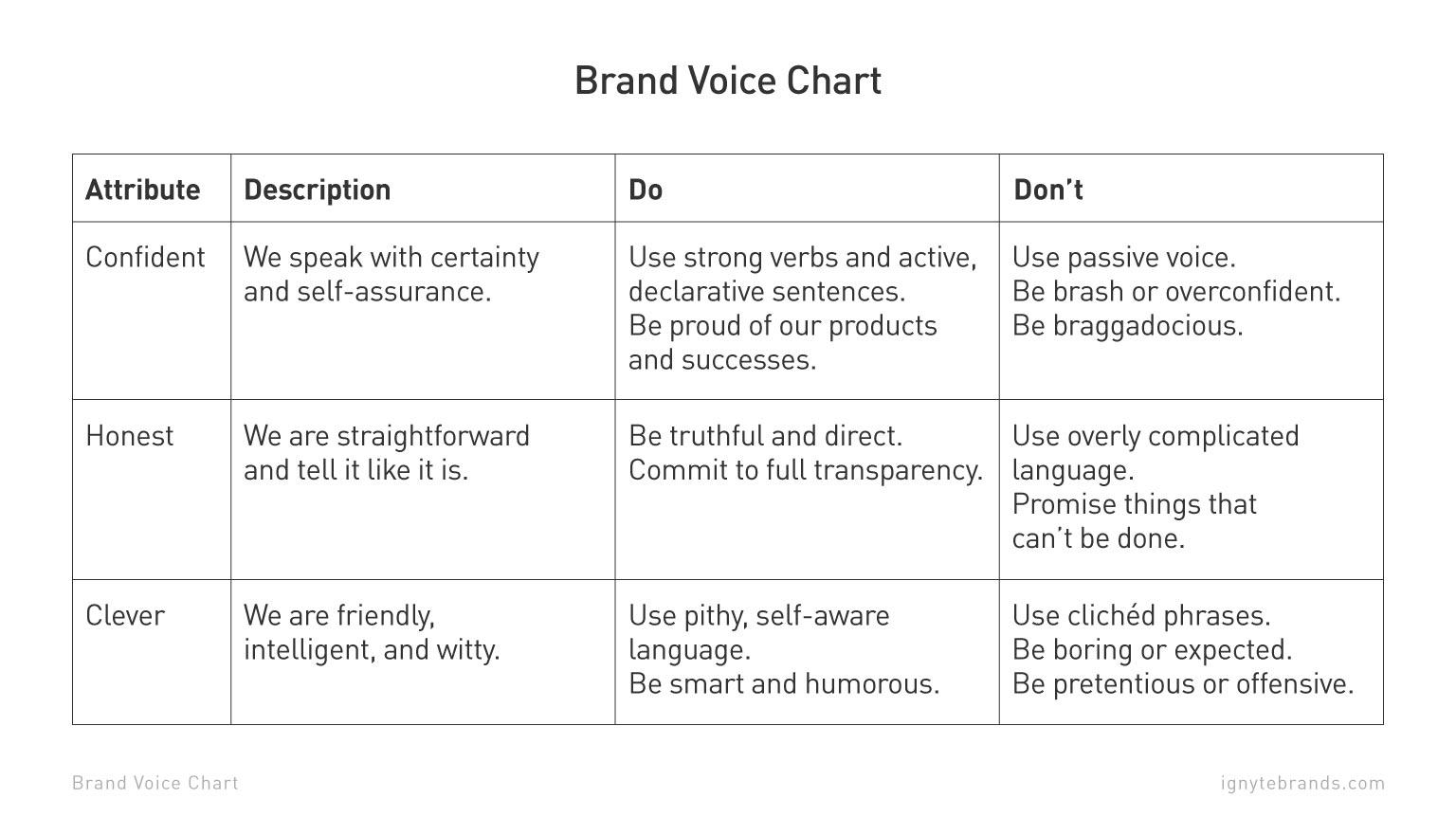 Building a ⁣Consistent Brand⁢ Voice that ⁢Inspires Trust
