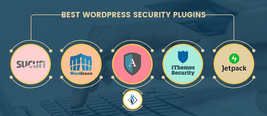 Final⁤ Thoughts on Choosing ⁢the Right Security ⁤Plugin for You