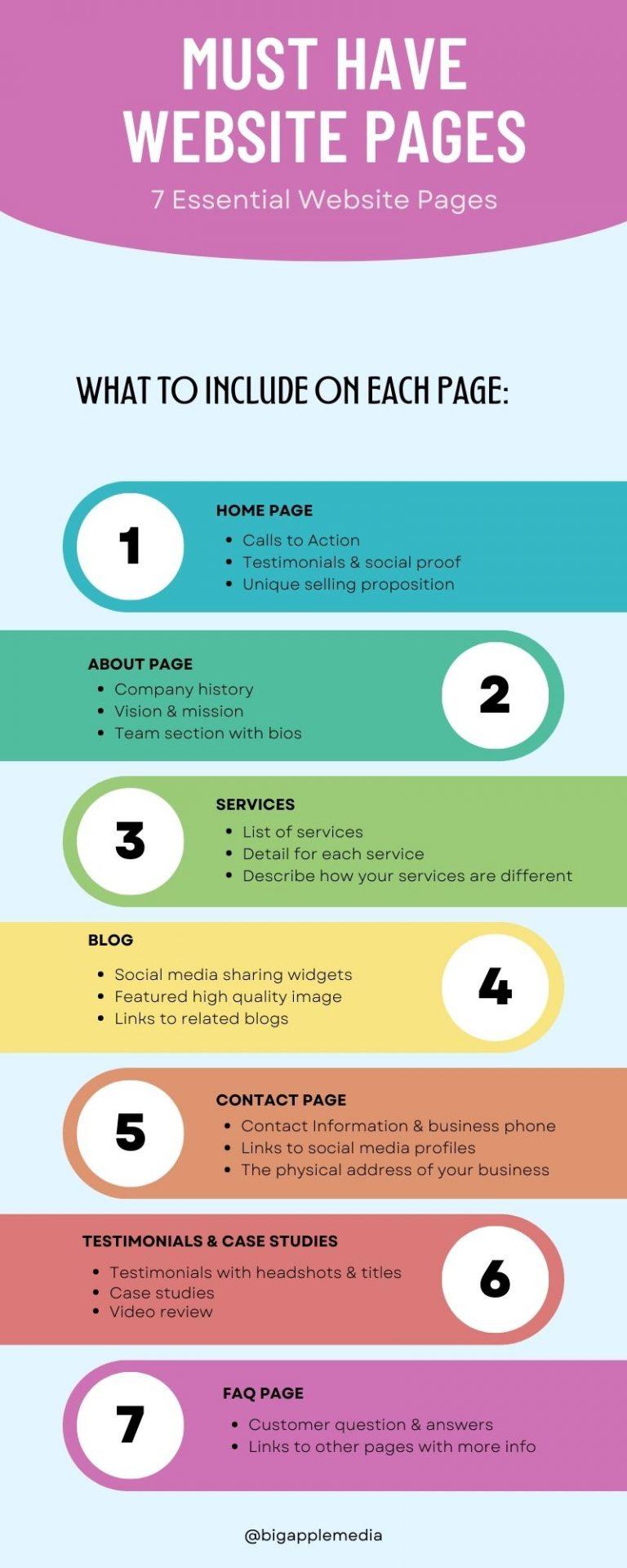 Setting Up Essential Pages for a Seamless User Experience