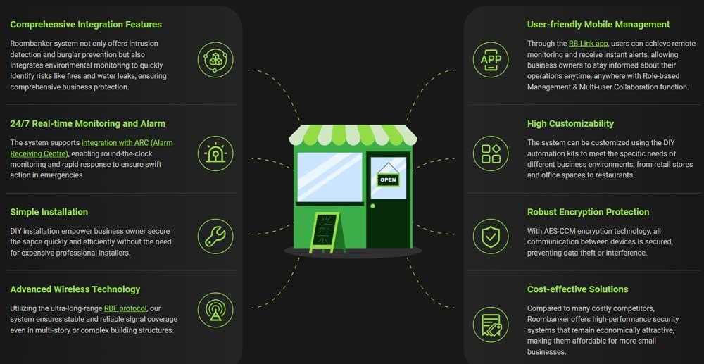 Cost-Effective⁤ Security⁣ Options​ for Every Budget