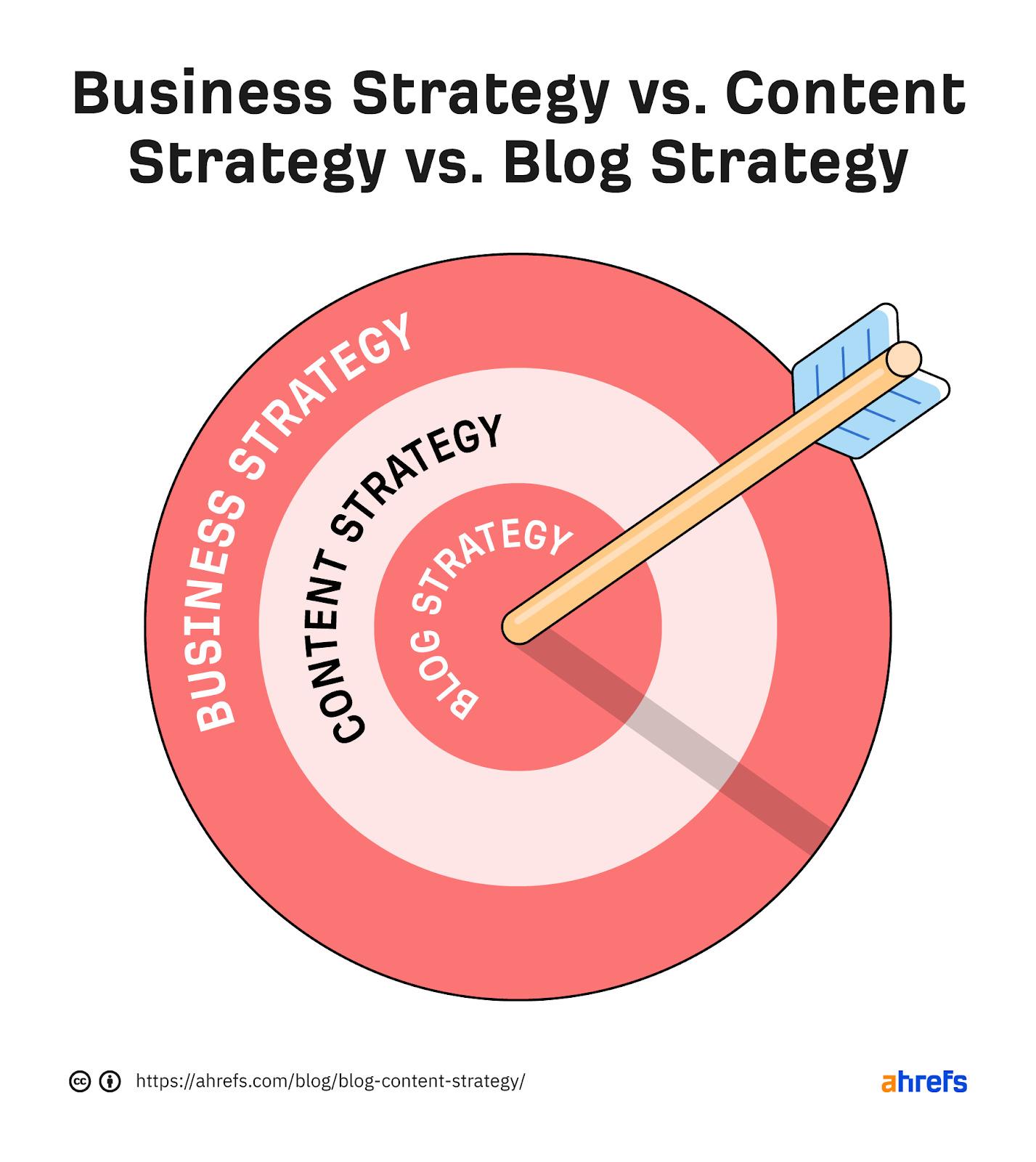 Analyzing Metrics to Refine ‍Your Blogging Approach