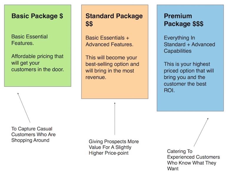 Affordable Pricing Models for Every Budget