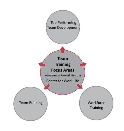 Building a‌ Comprehensive Training Program for Your Team