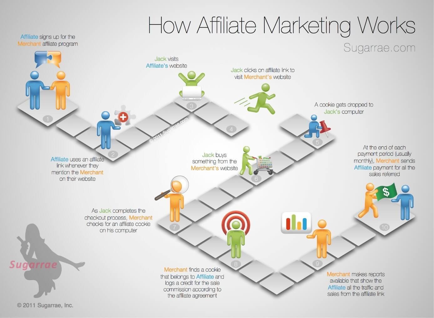 Best Practices for‍ Disclosing Affiliate Links to Your Audience