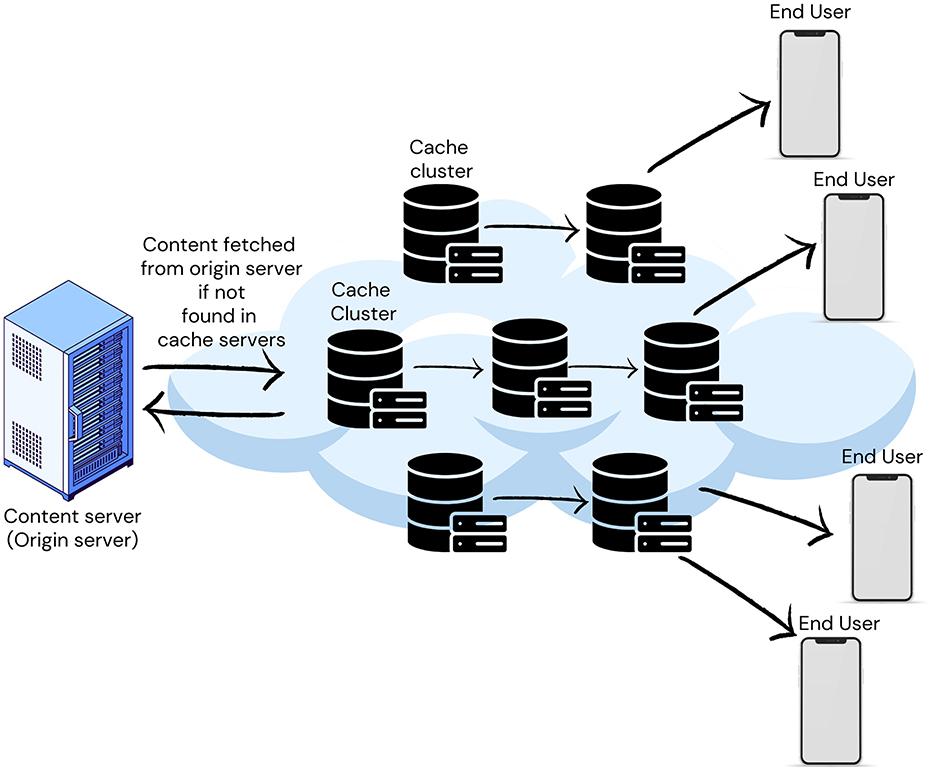 Future-Proof Your Site:⁢ Whats Next in ‍Caching Technology