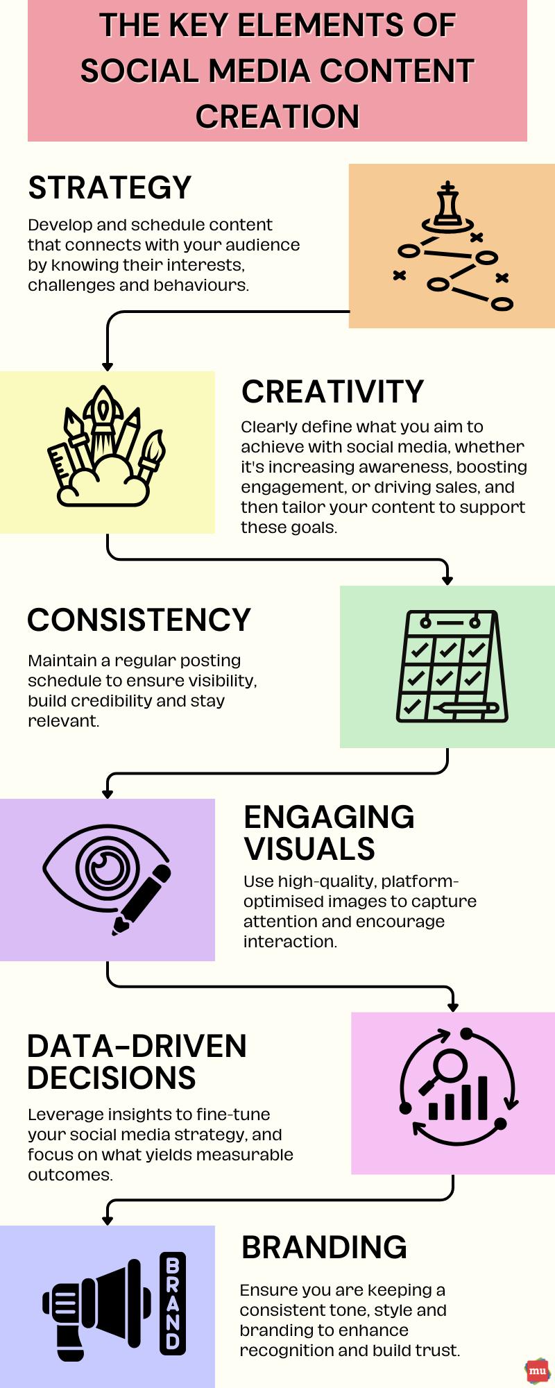 Tailor-Made Content Creation for Every Writing Style
