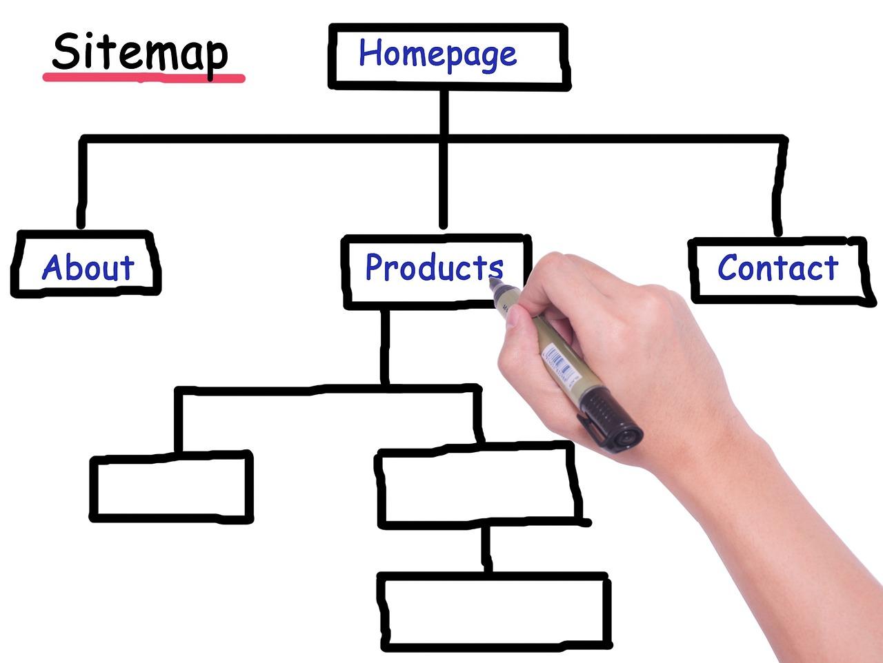 The Importance ‌of Sitemaps for SEO Success