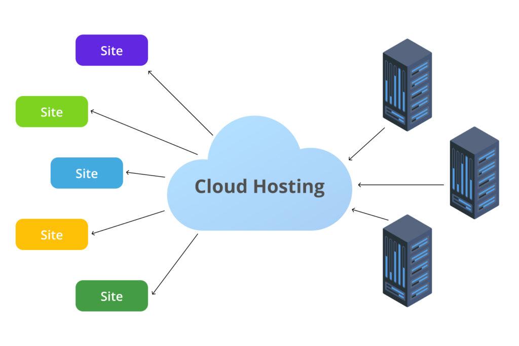 Advanced Security Features in Cloud Hosting Plans