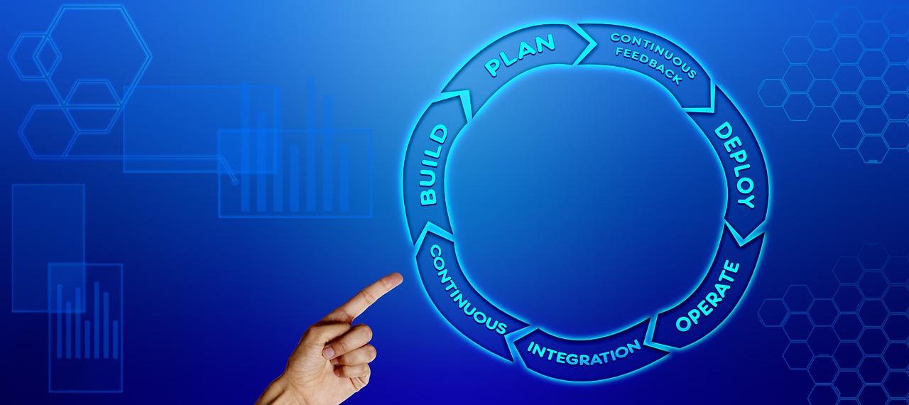 Implementing Feedback Loops ⁢for‍ Ongoing Customer Engagement