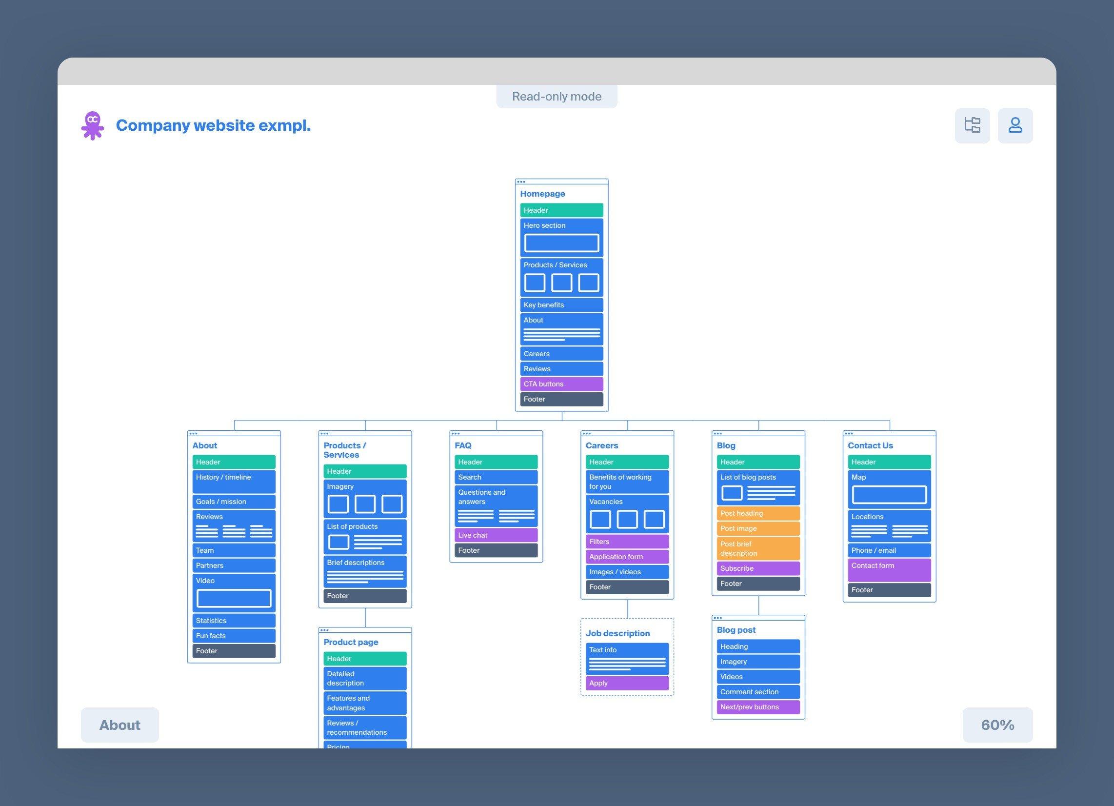 Tips for ⁢Structuring Your Pages for ⁢Optimal SEO
