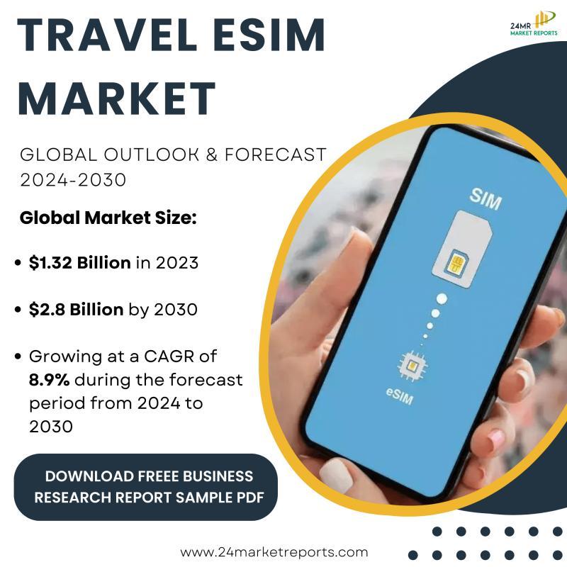 Measuring ⁢Success: Key Metrics ​to Track Your ‍eSIM Marketing Efforts