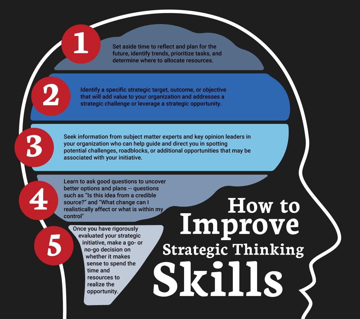 How Strategic Thinking Fuels Ecom Revenue