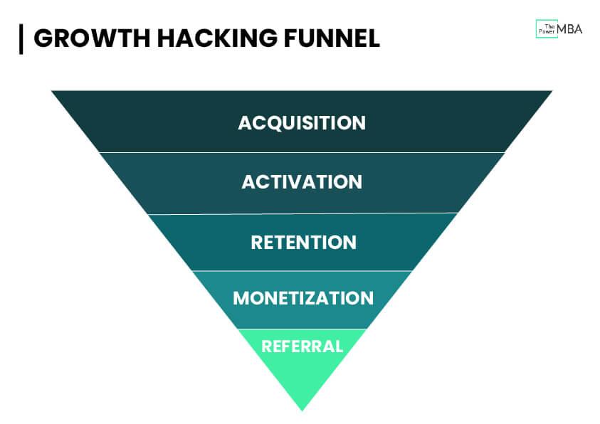 7 Proven Growth Hacks to Build a Real Following on X