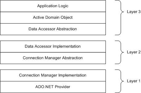 Mastering the Art of Data Layer Implementation for Enhanced Insights