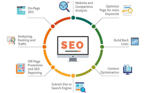 SEO Capabilities: How Each ‌Platform Stacks⁣ Up