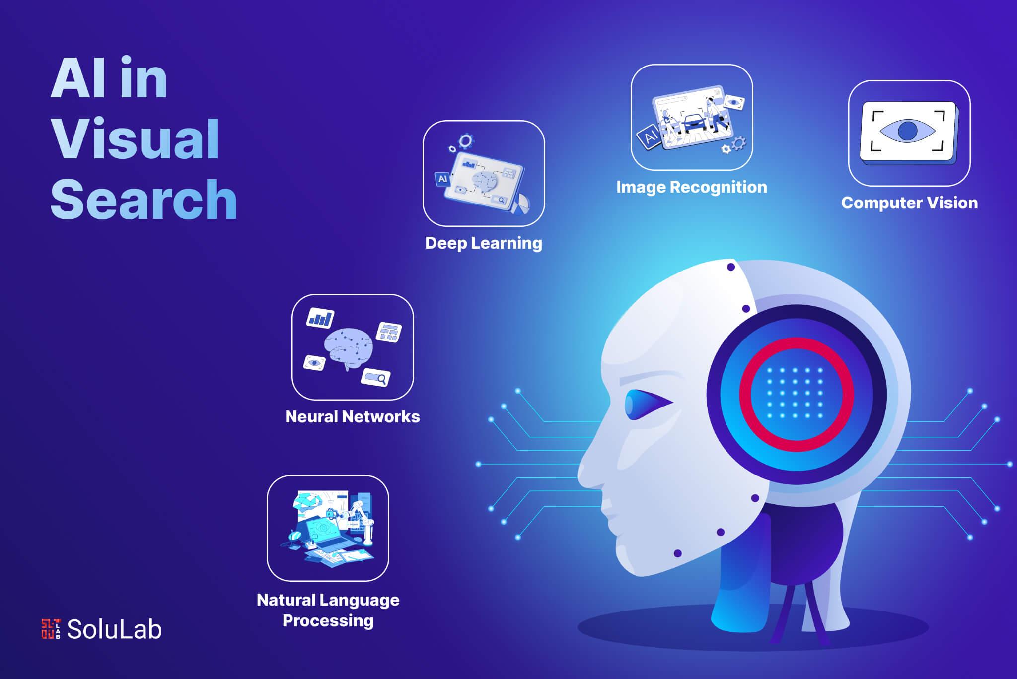 Future Trends in AI Search Technology You Should Know