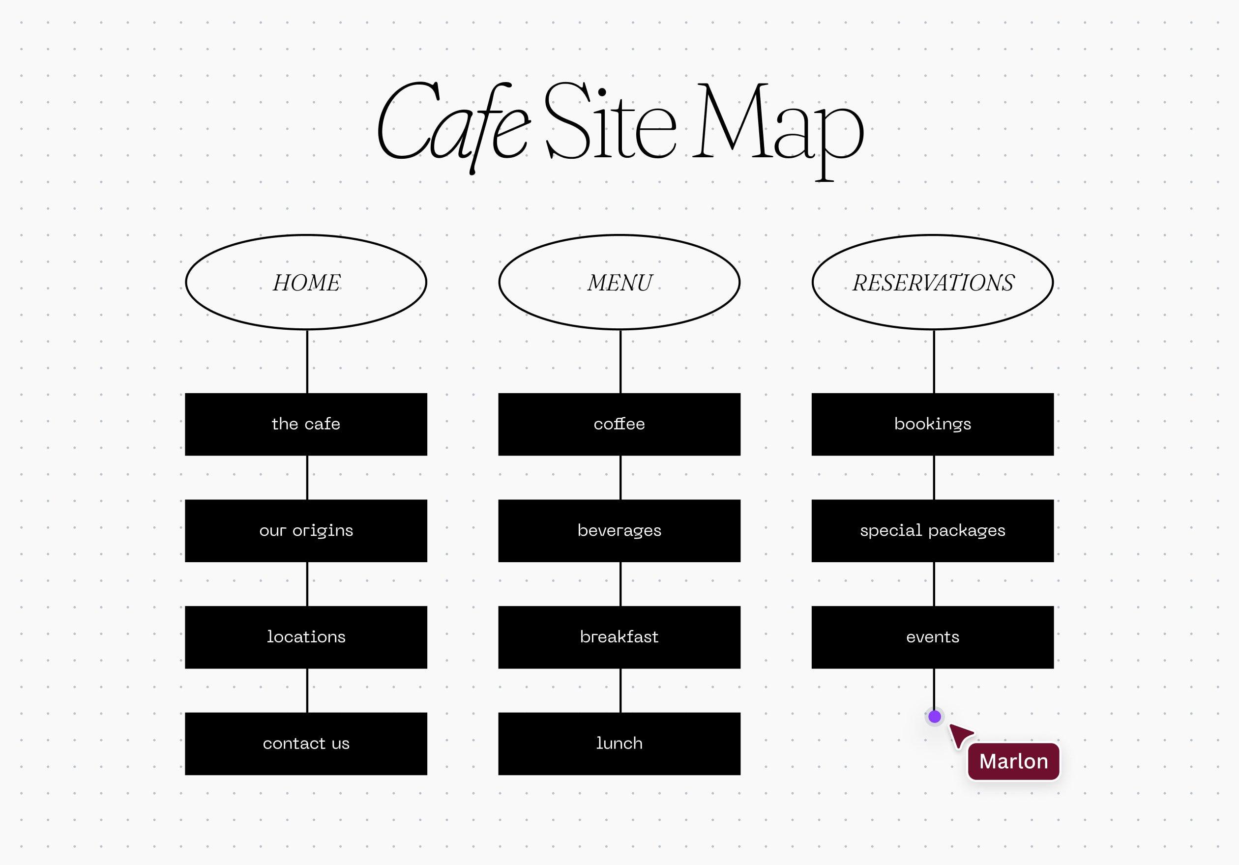 Customizable Options to Tailor Your Sitemap