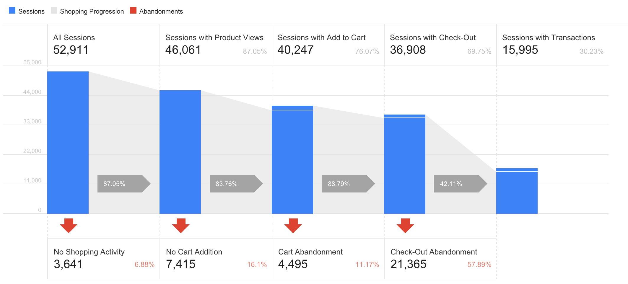 Future-Proofing Your eCommerce Strategy with Advanced Tracking Techniques