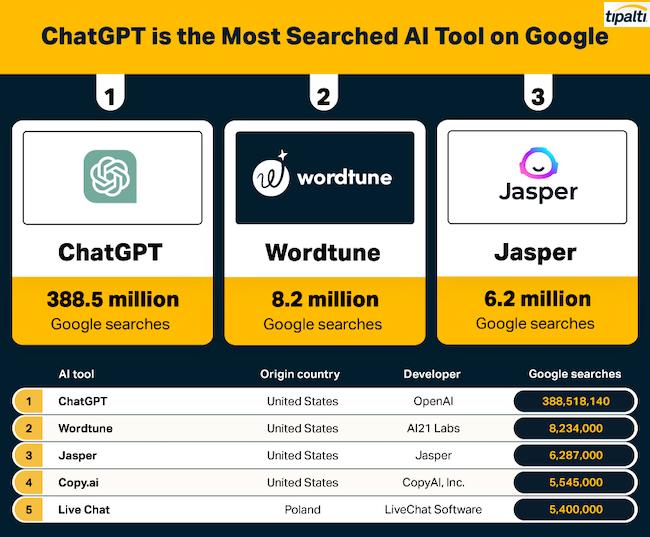 How ⁢AI Search ⁤Tools Personalize Your⁢ Information Journey